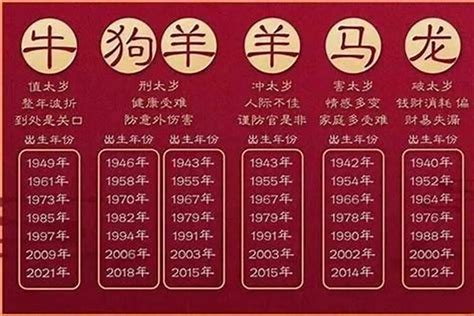 2024年是什么年|2024年是属什么年 2024年是甲辰龙年